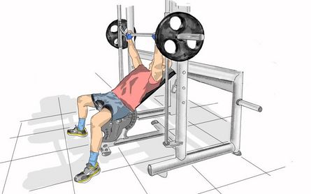 Bankdrücken Multipresse